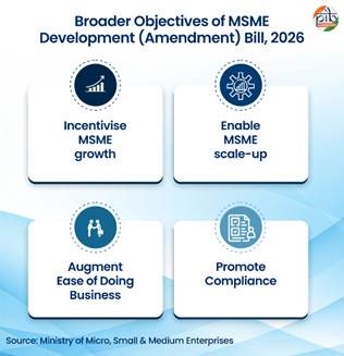 MSMED BILL UPSC