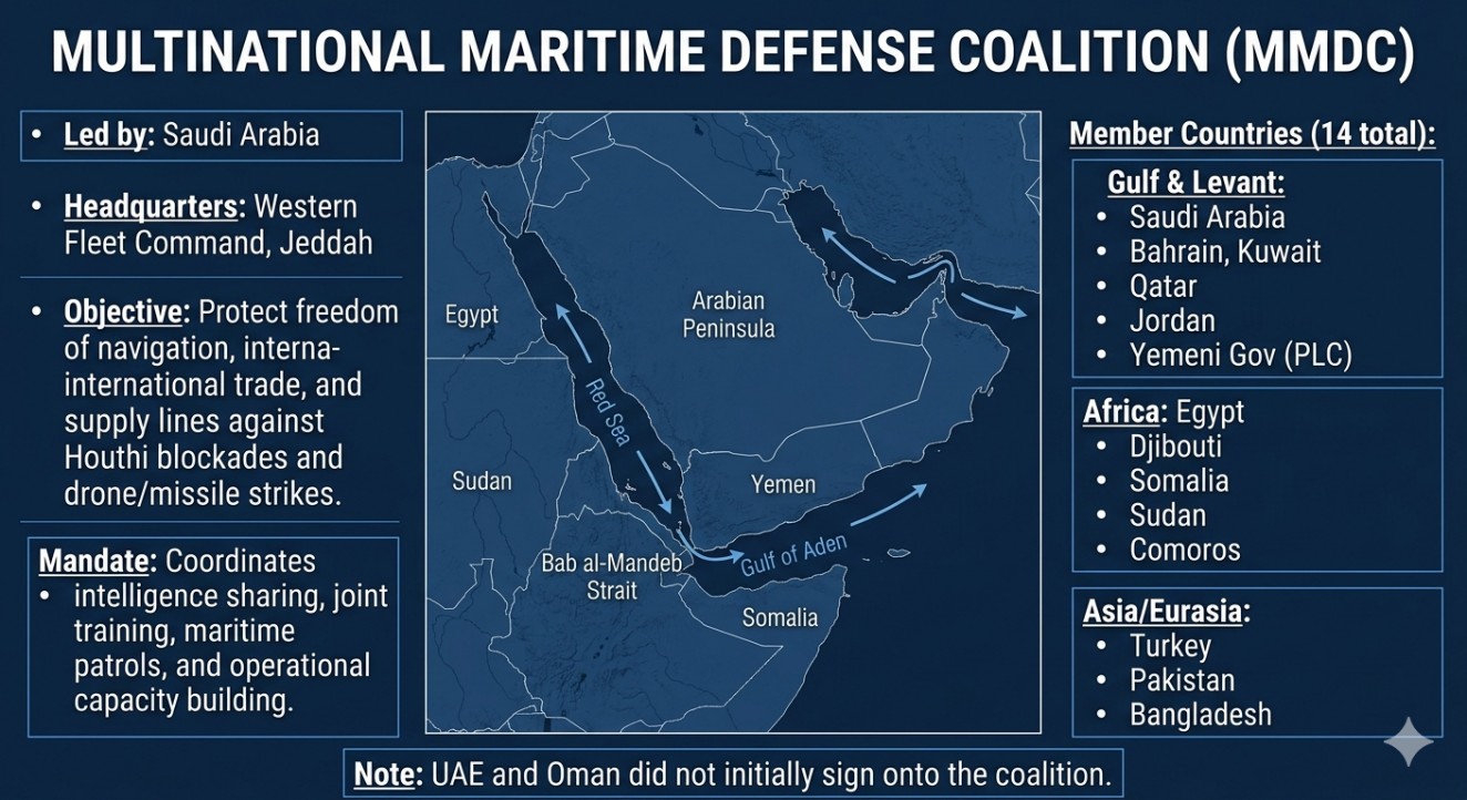 Multinational Maritime Defence Coalition (MMDC)