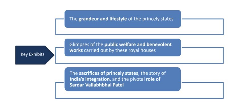 Museum of Royal Kingdoms of India