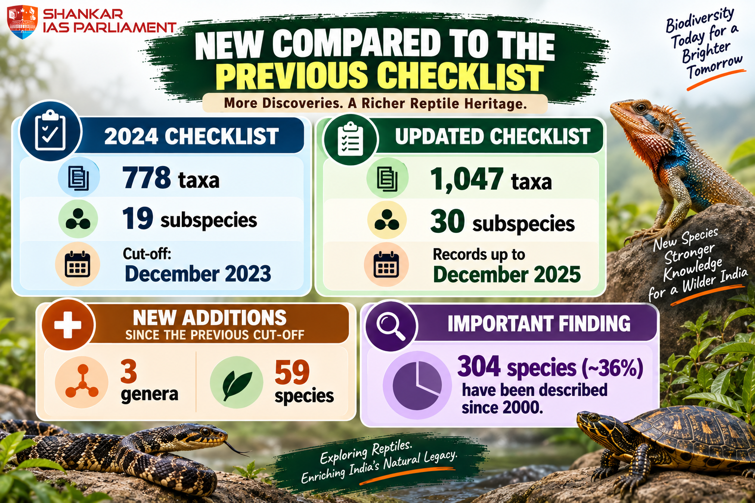 checklist taxonomy upsc