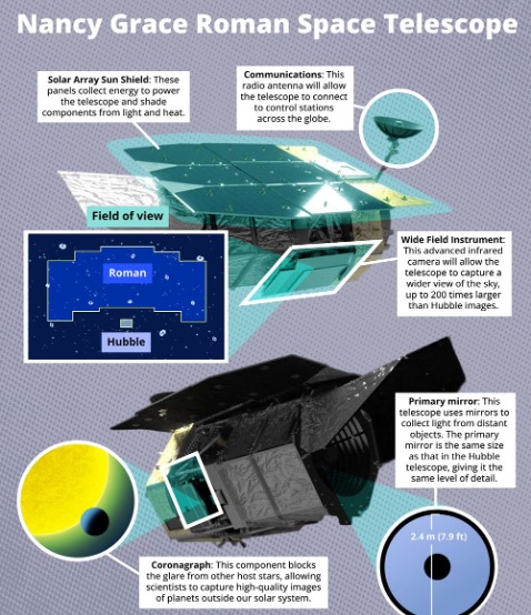 Nancy Grace Roman Space Telescope