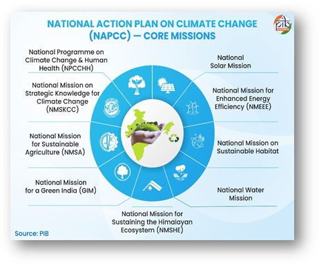 NAPCC Missions