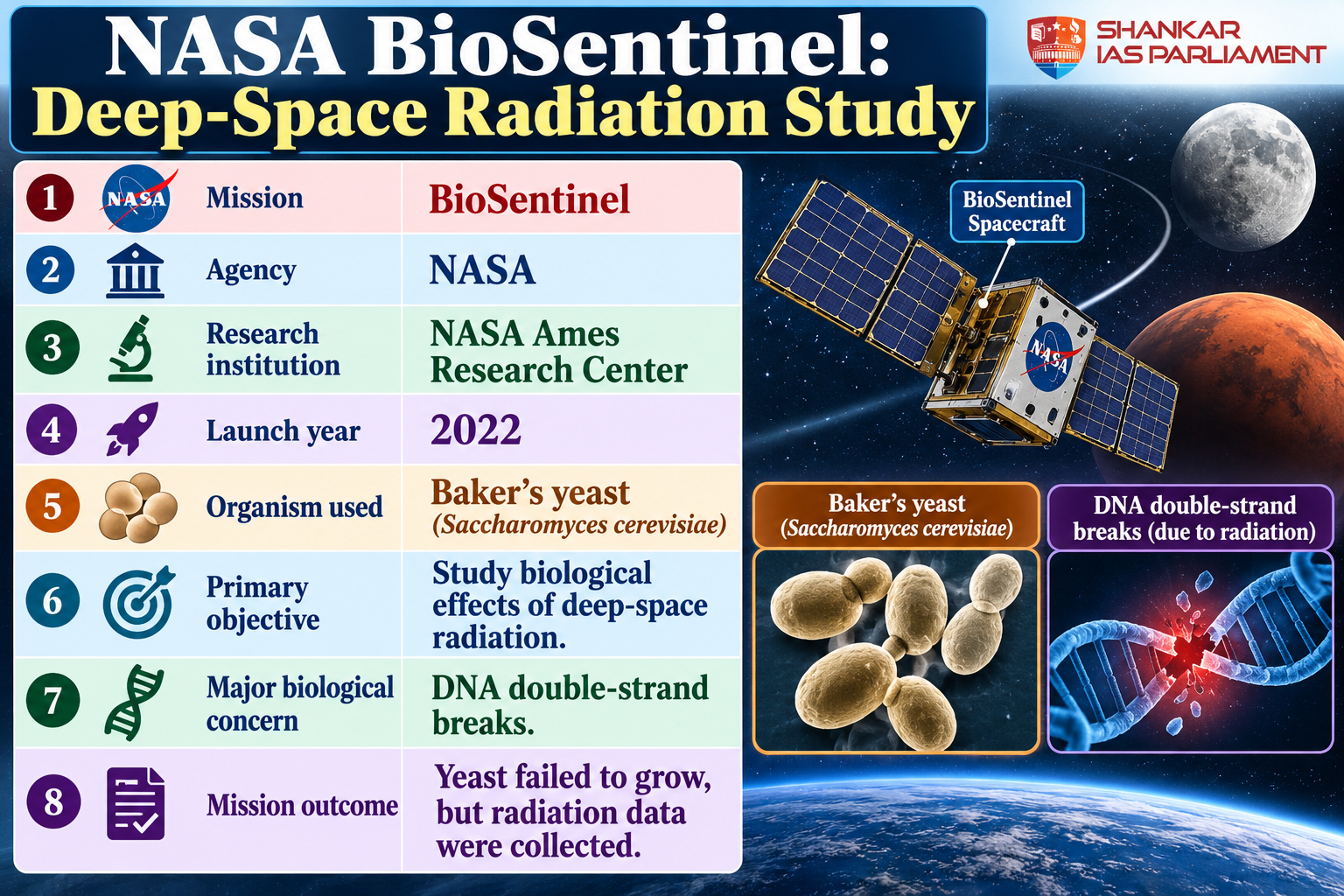nasa-biosentinel-deep-space-study.png