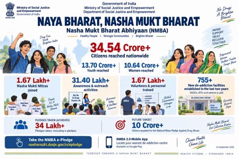 Nasha Mukt Bharat Abhiyaan - 2026
