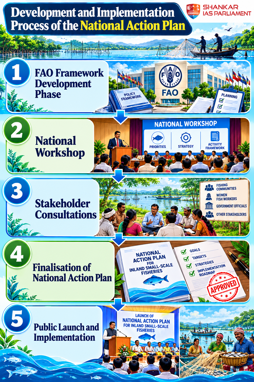 national-action-plan_-from-framework-to-fisheries.png