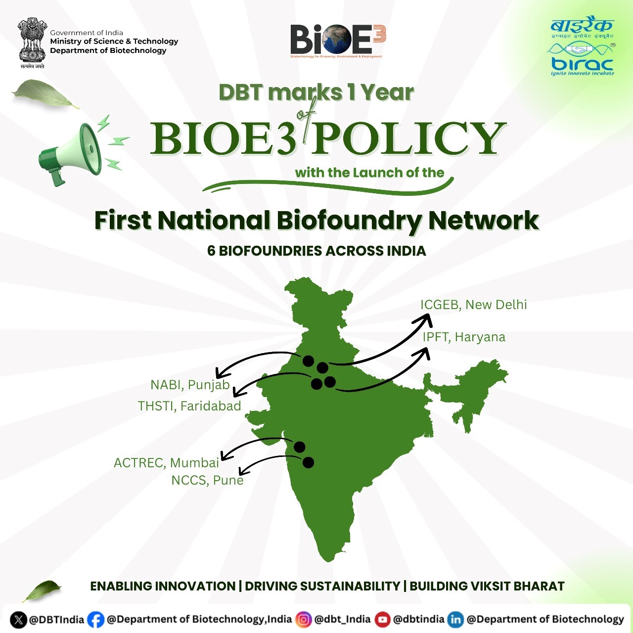 Notioanl Biofoundry Network