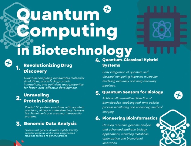 National Conference on Quantum Biotechnology