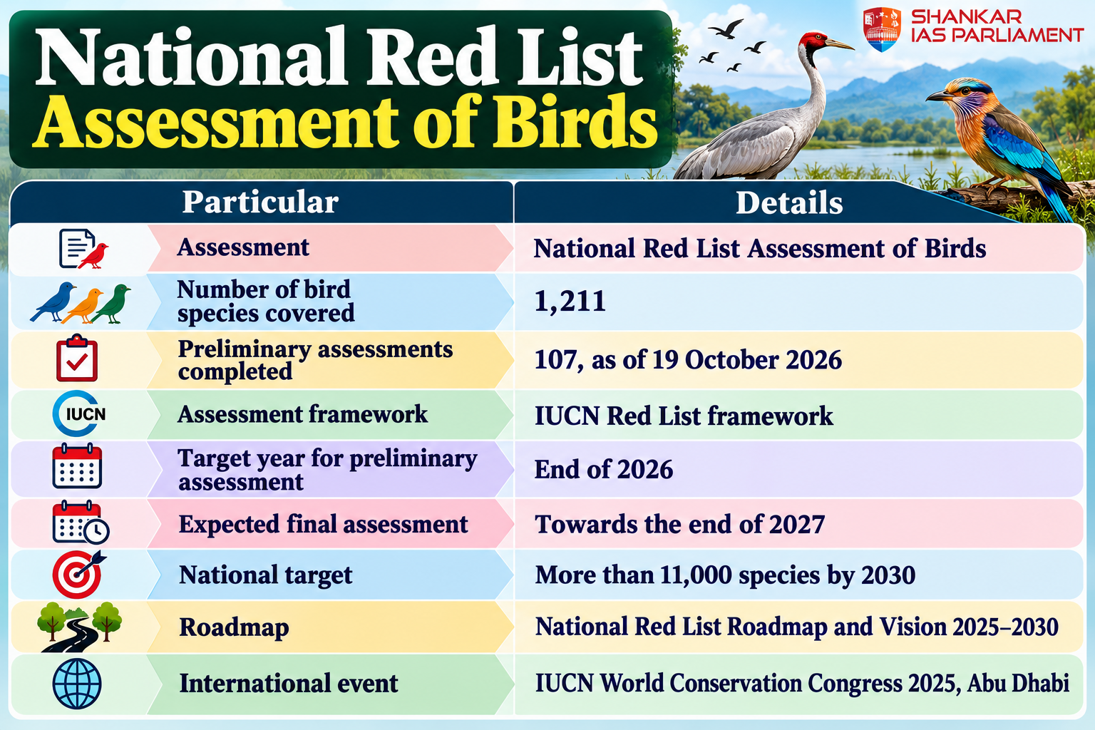 files/national-red-list-assessment-of-birds-1.png
