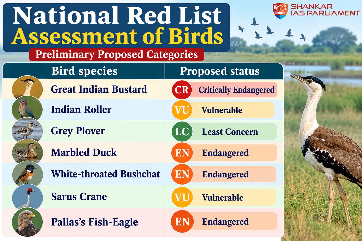national-red-list_-birds-assessment.png
