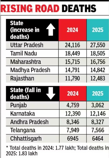 National Road Crash Data System