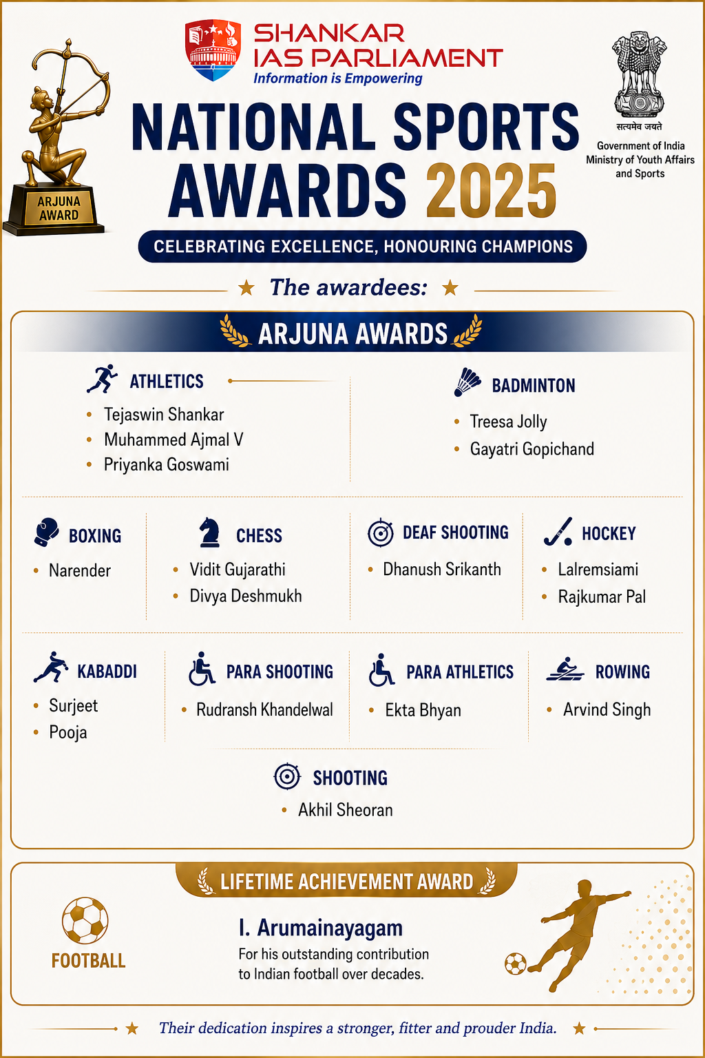 National sports awards 2025