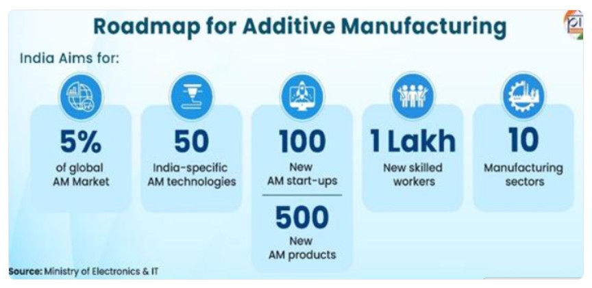 National Strategy for Additive Manufacturing