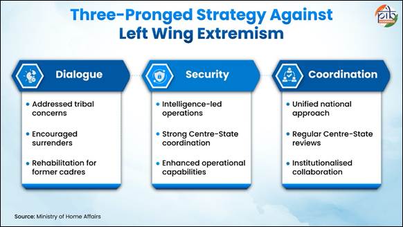3 strategy upsc