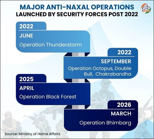 operations naxal upsc