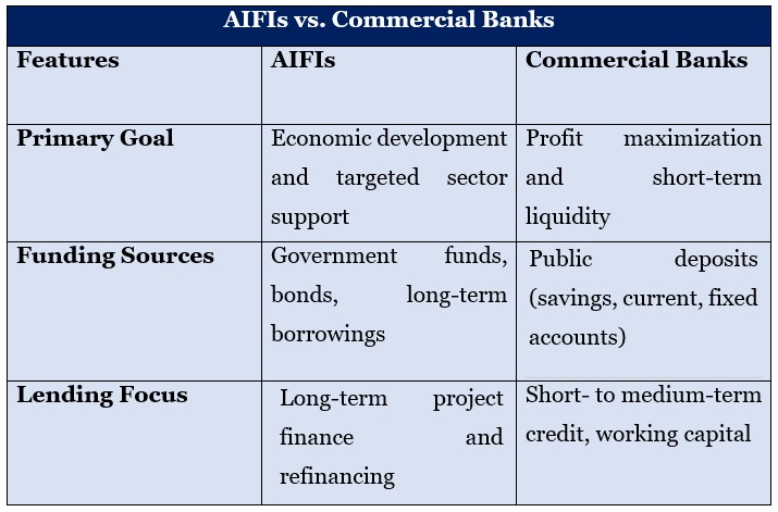 NBFC Pre