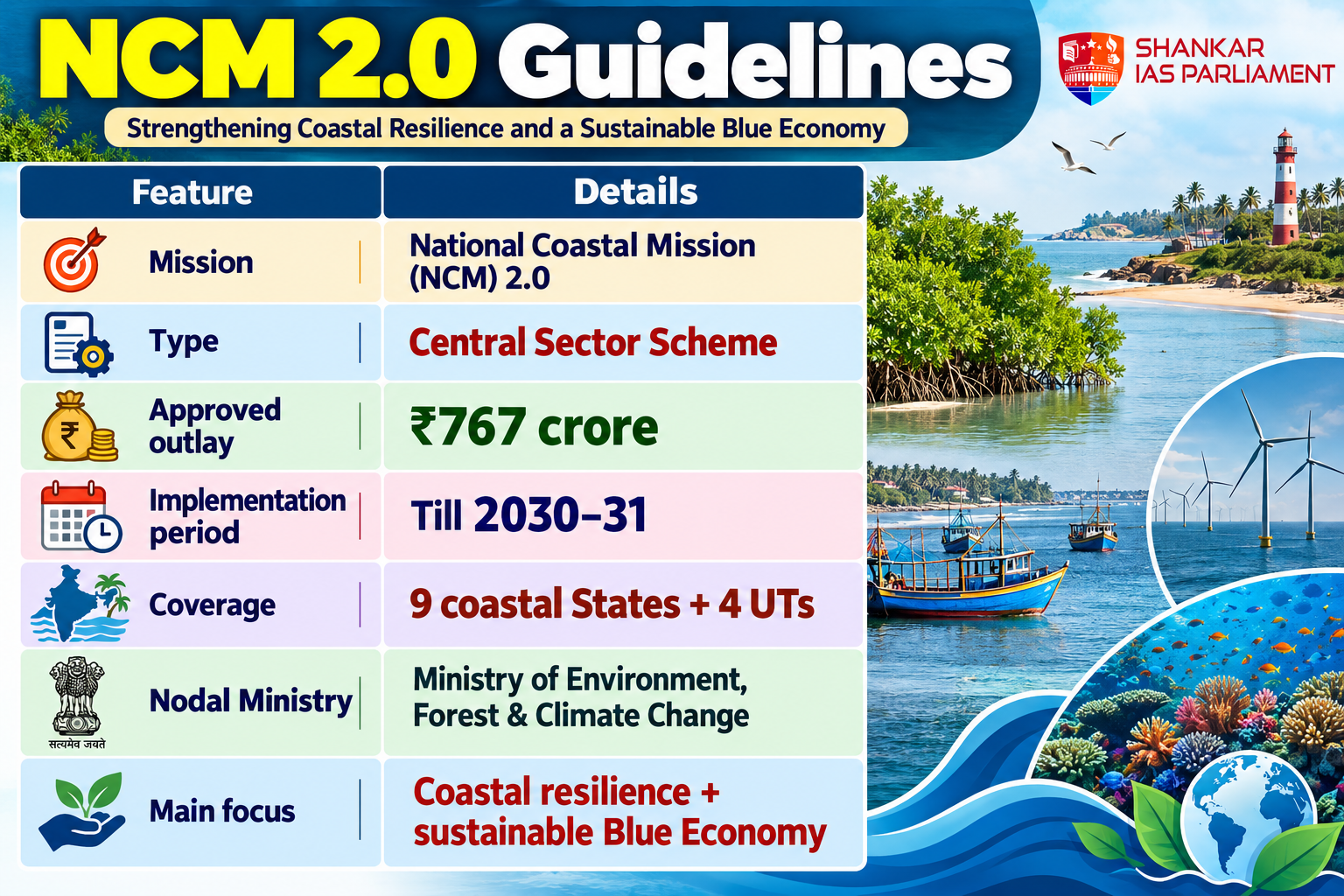 ncm 2.0 upsc 2026 