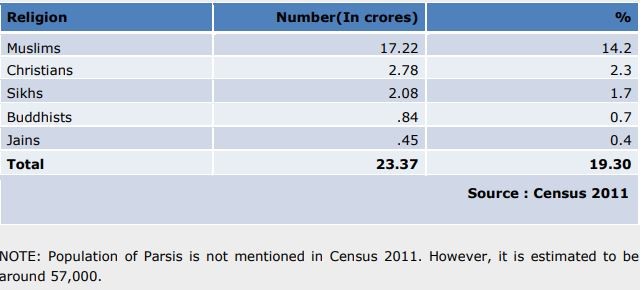 National Commission for Minorities (NCM)