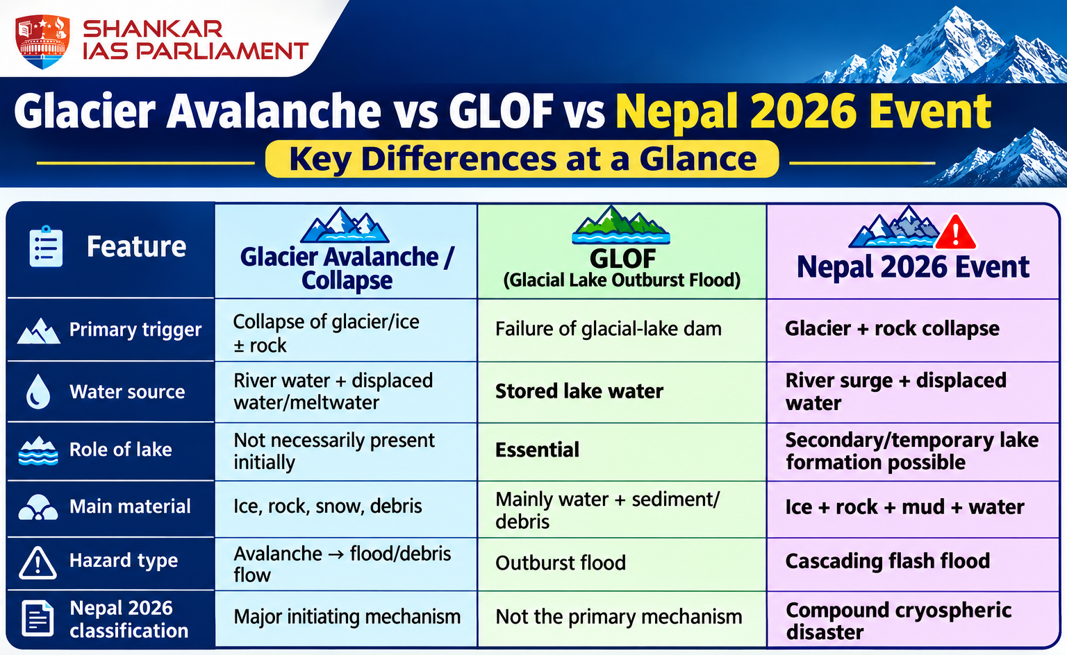 difference in nepal flood