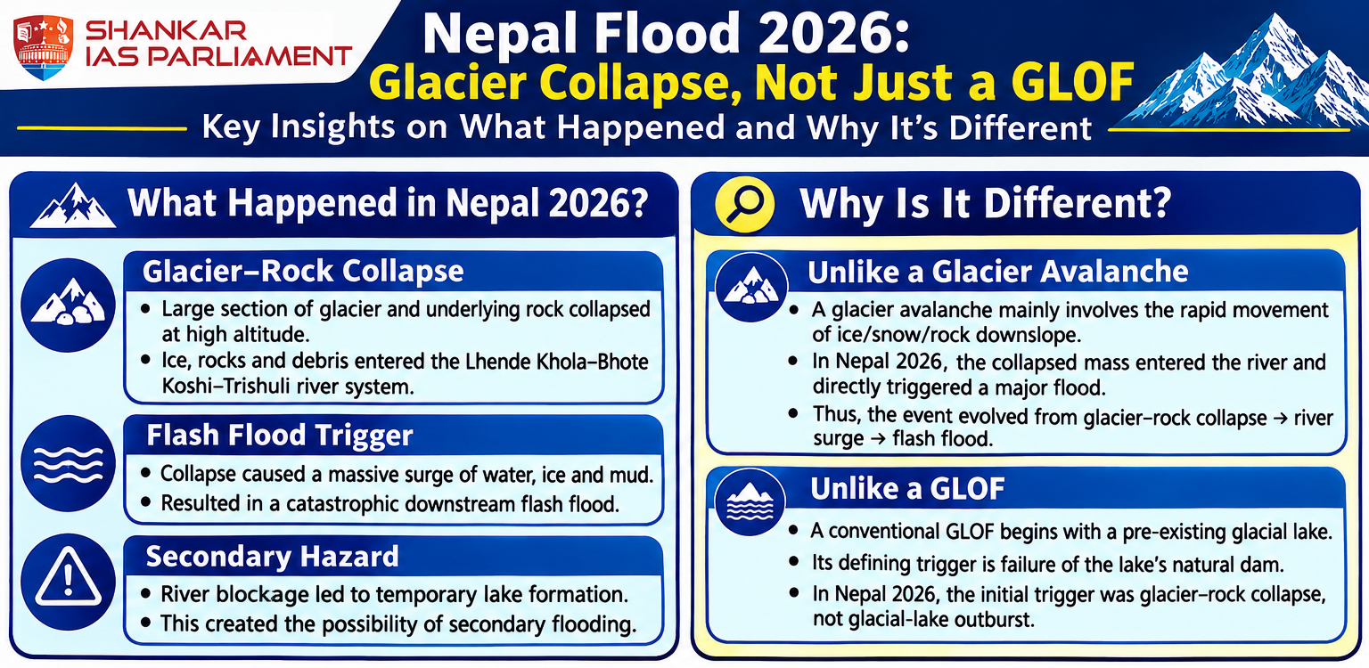 nepal flood uniqueness