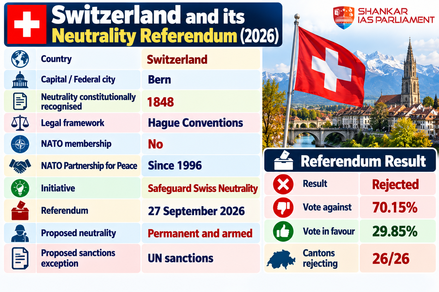 switzerland neutrality propsal failed