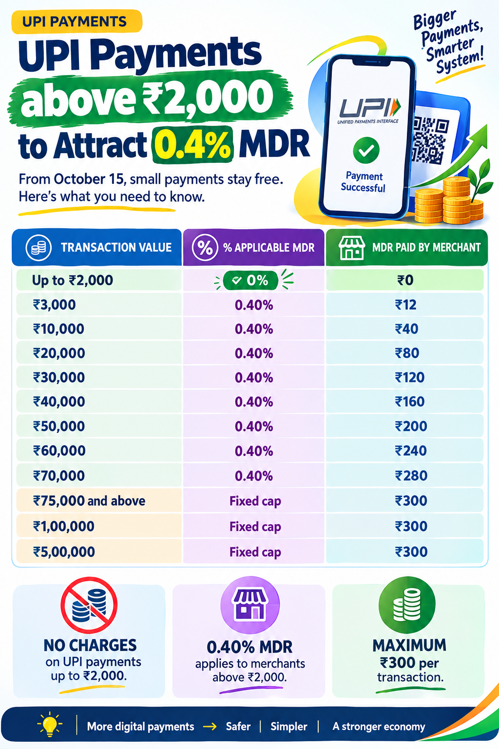 MDR Framework
