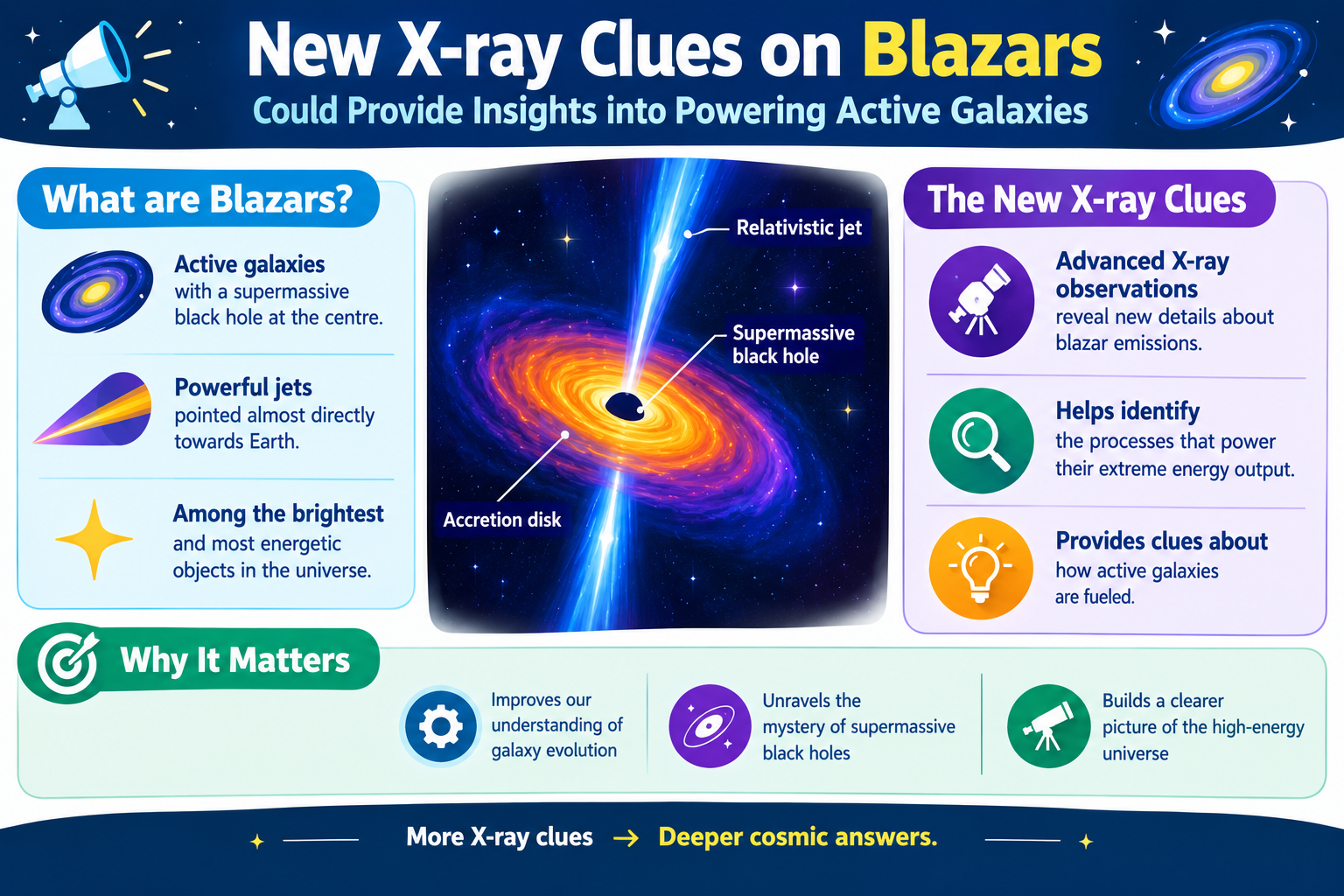 New X-Ray Clues 