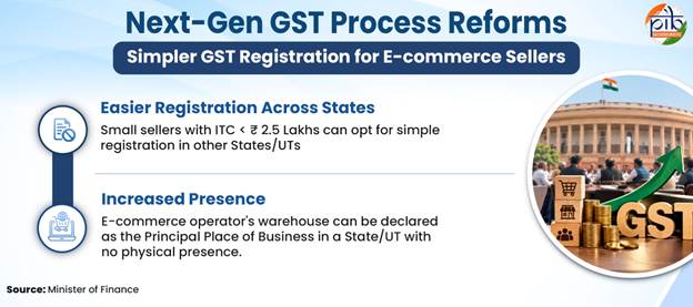 Next-Gen GST Process Reforms 2