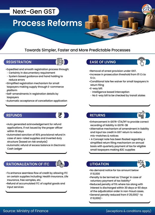Next-Gen GST Process Reforms