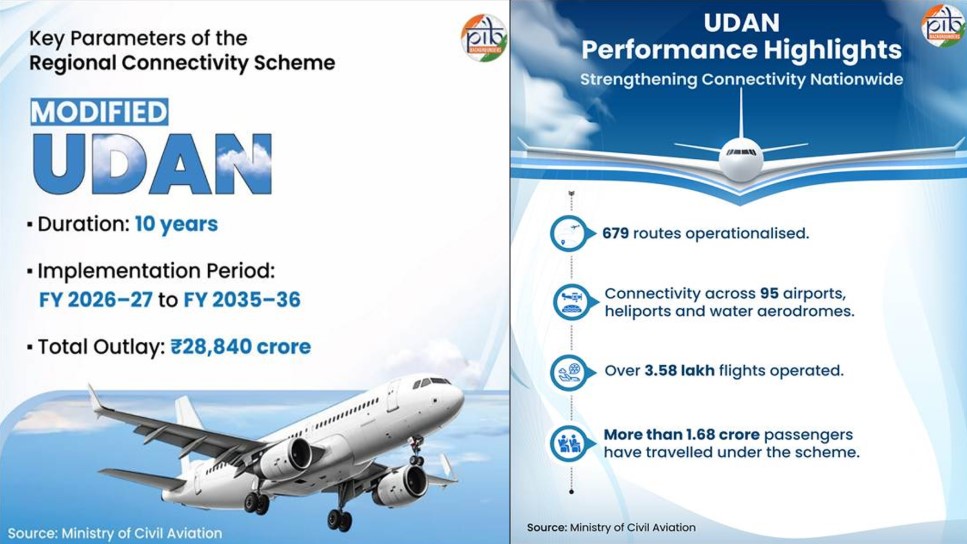 Next phase of the Ude Desh ka Aam Nagrik (UDAN) Scheme