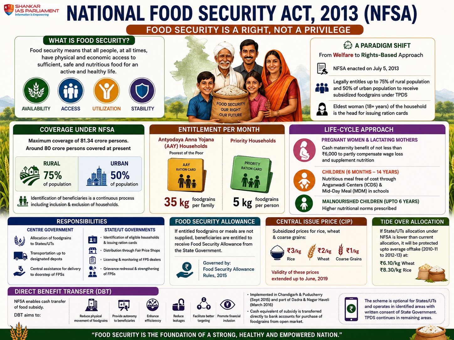 NFSA 2013