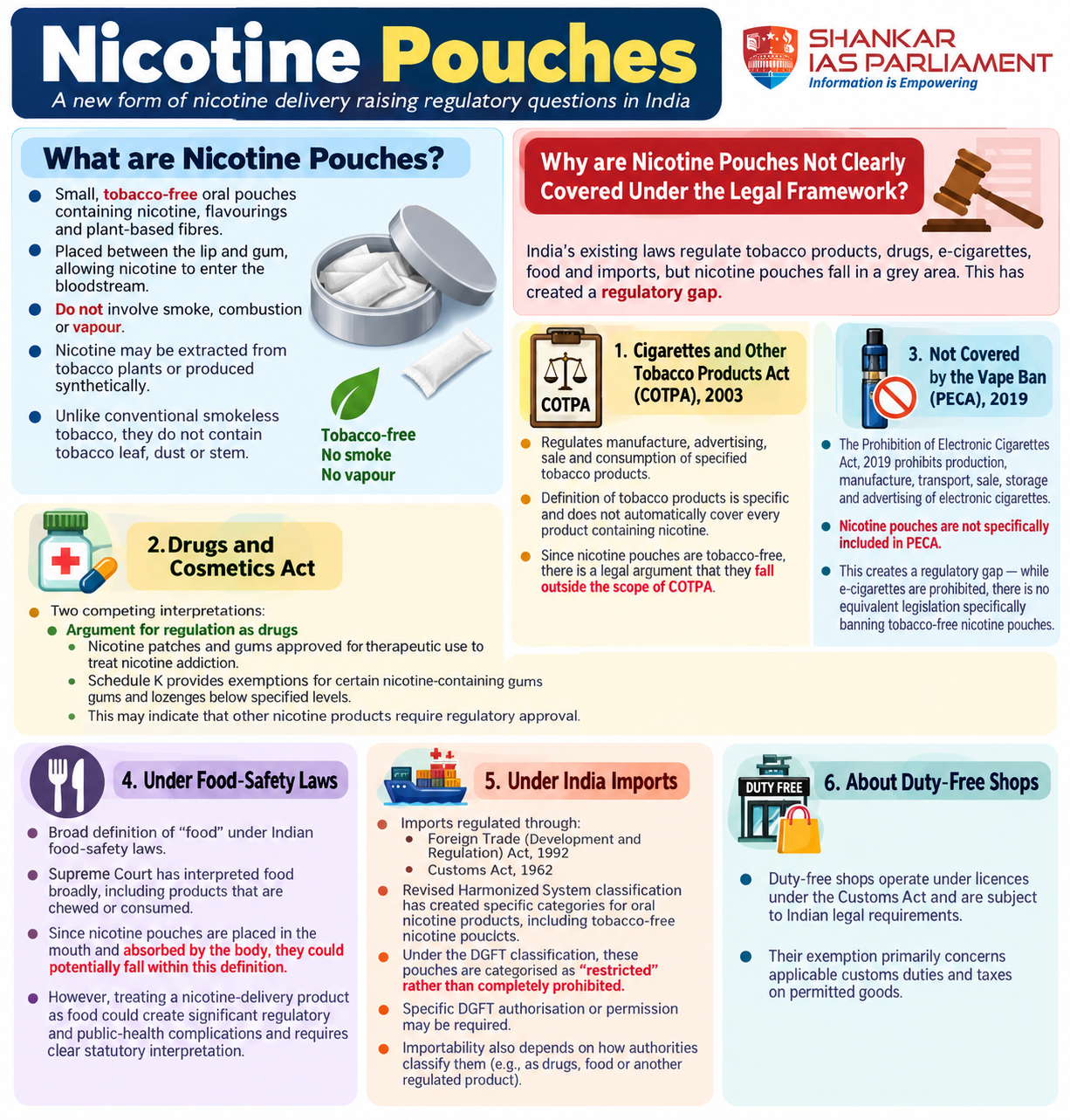 Nicotine Pouches