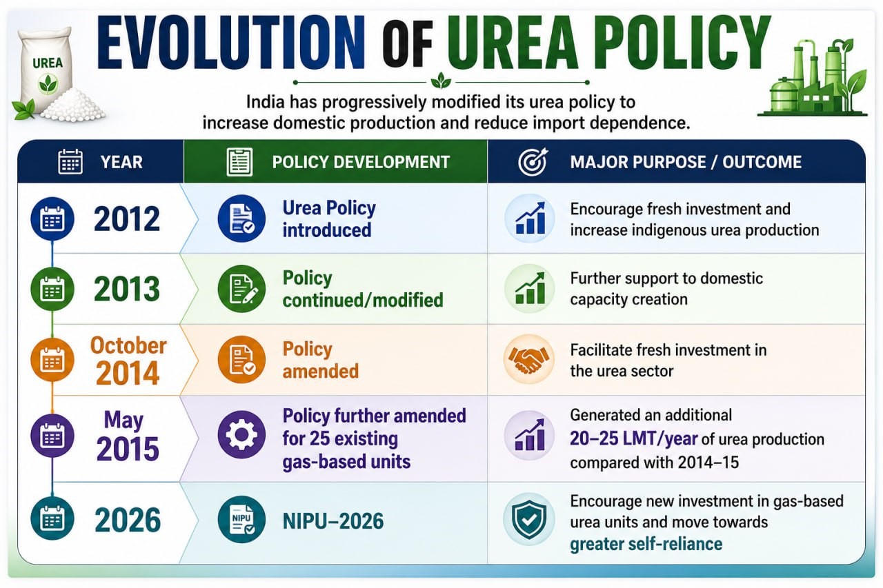 NIPU 2026. UPSC