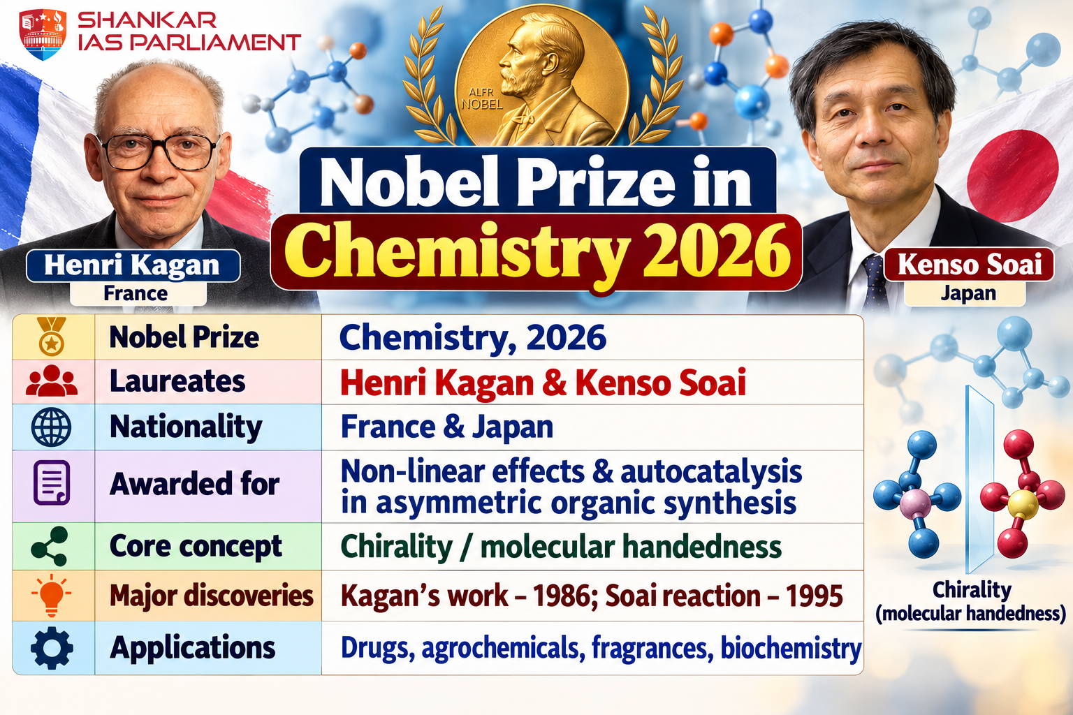 Nobel Prize in Chemistry 2026