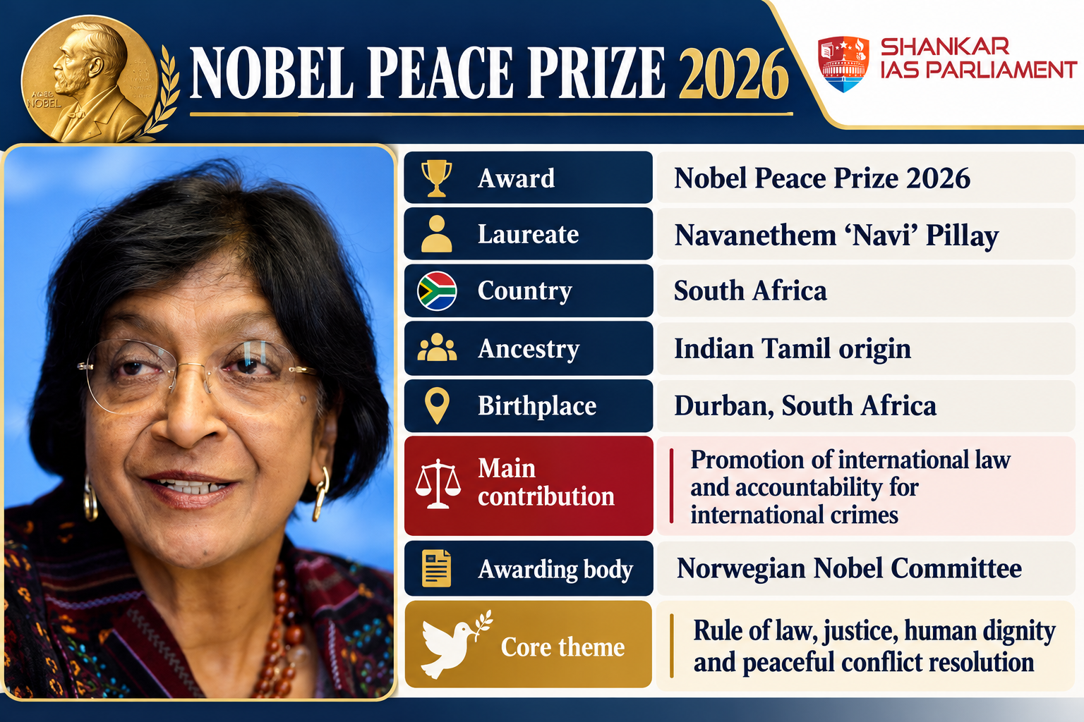 Nobel Peace Prize 2026
