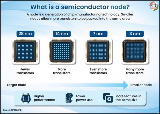 node