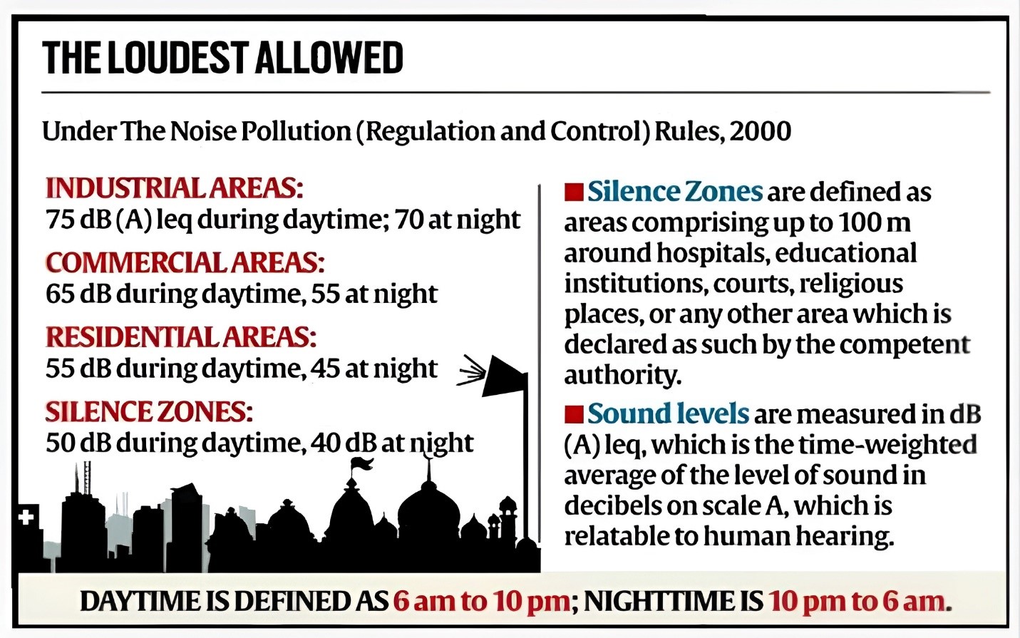 Noise pollution 2