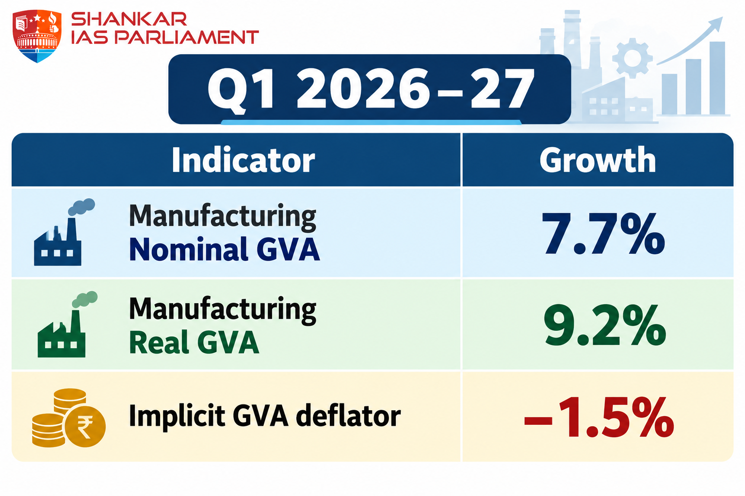 nominal vs real GVA 2026