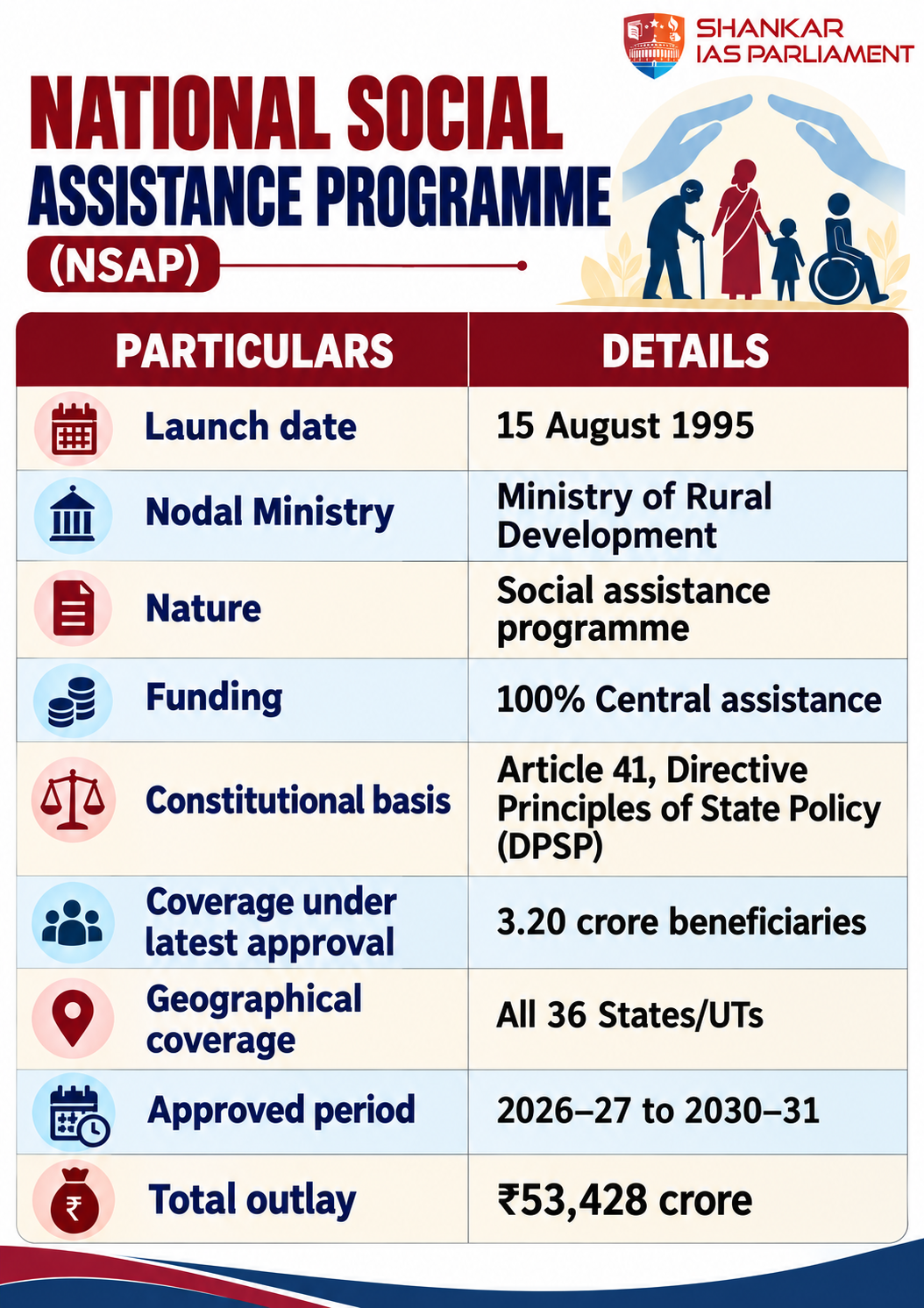 nsap-indias-social-assistance-programme