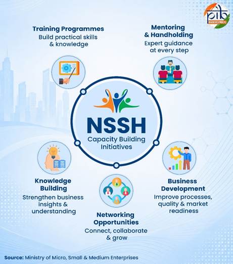 NSSH