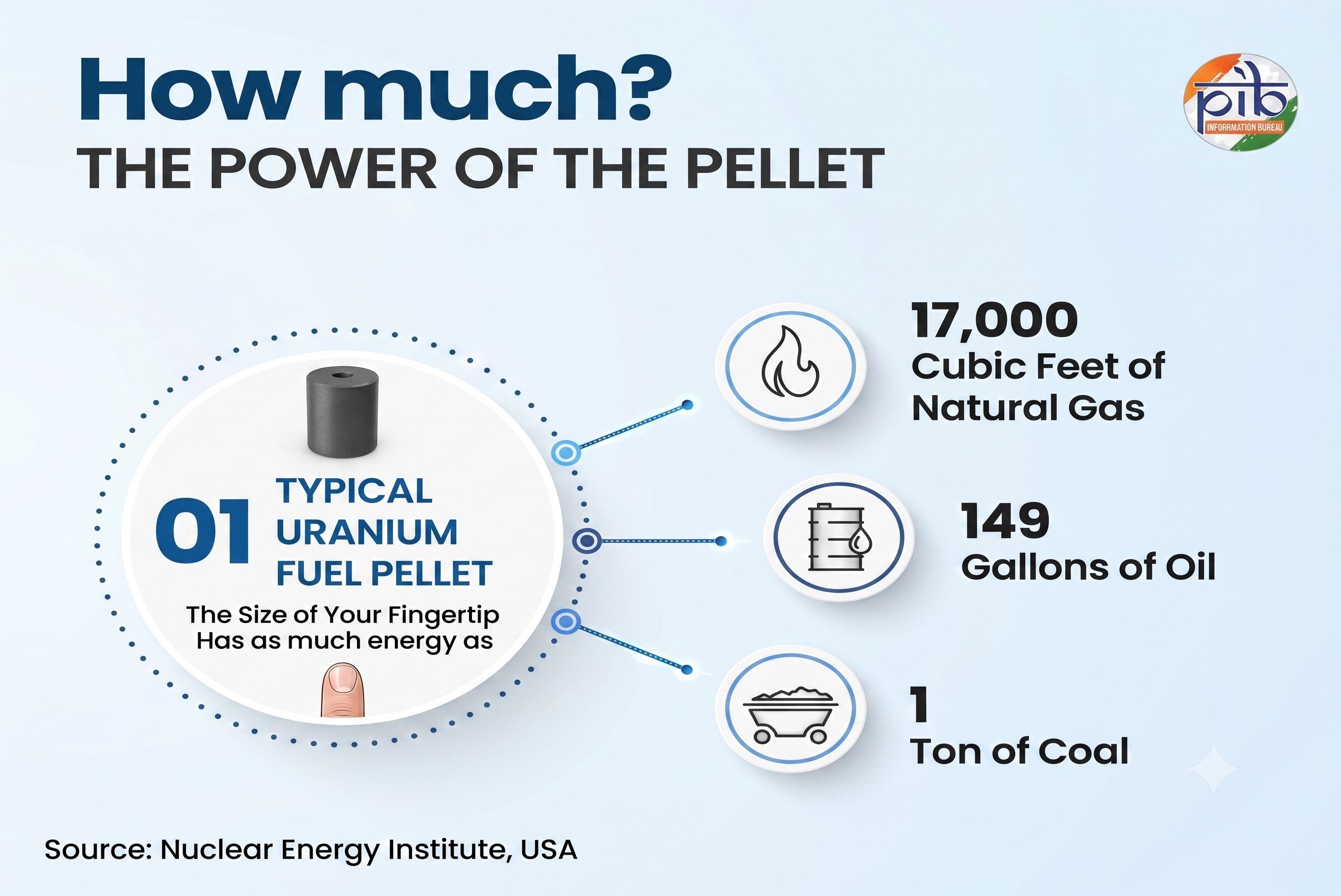Nuclear fuel. UPSC