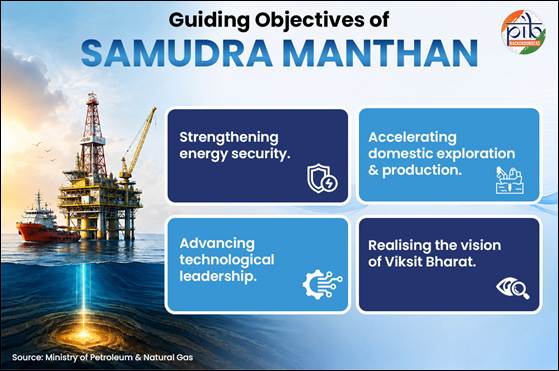 objectives of samudra mandhan