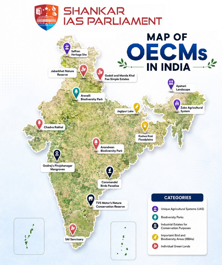 OECM in India