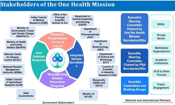 One Health Mission