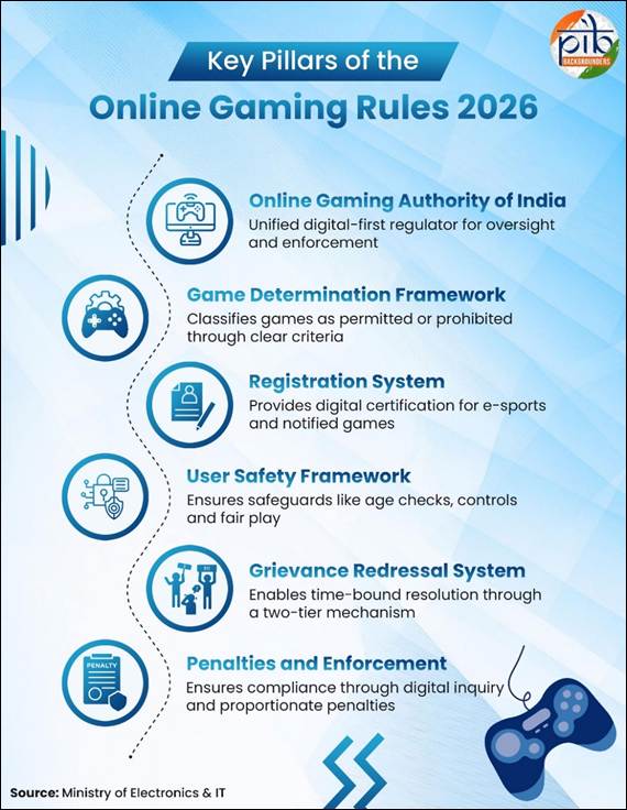 Online Gaming Rules