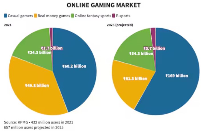 online gaming