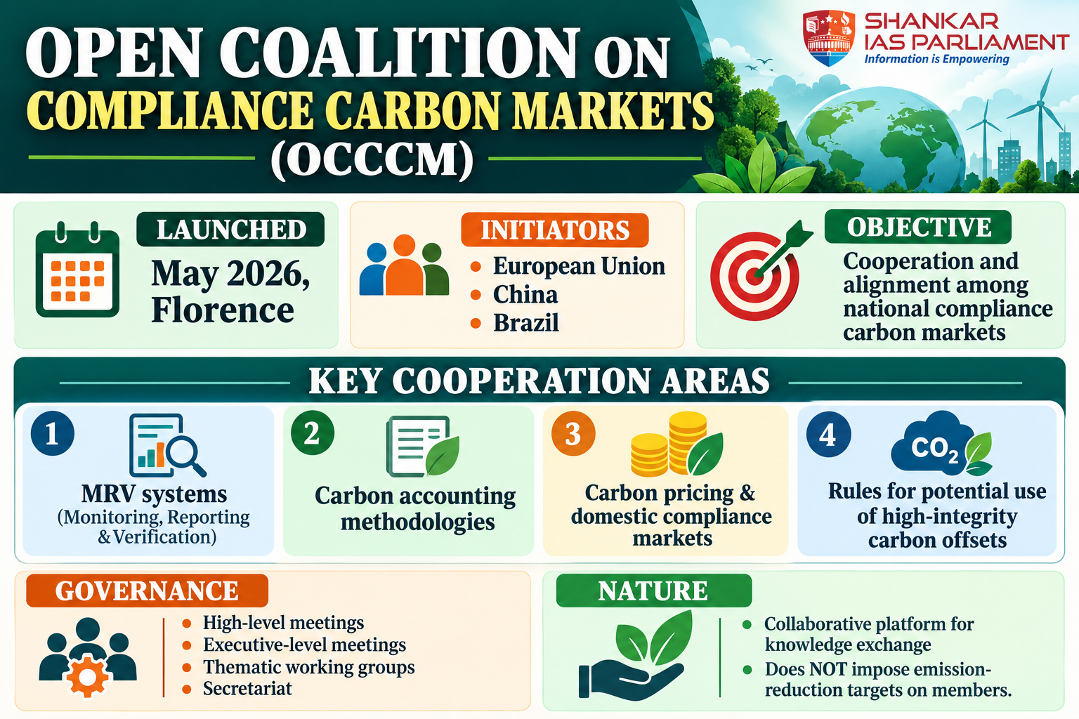 OCCCM