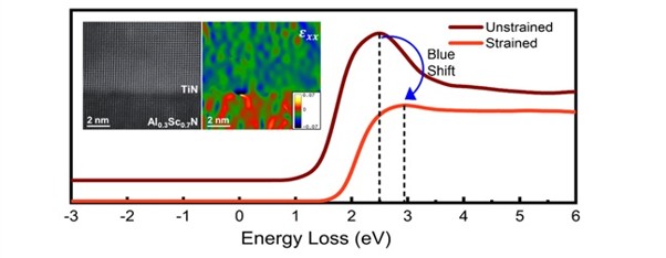 Optical Properties of Metals