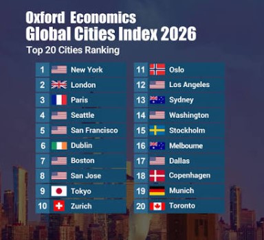 Oxford Economics Global Cities Index 2026
