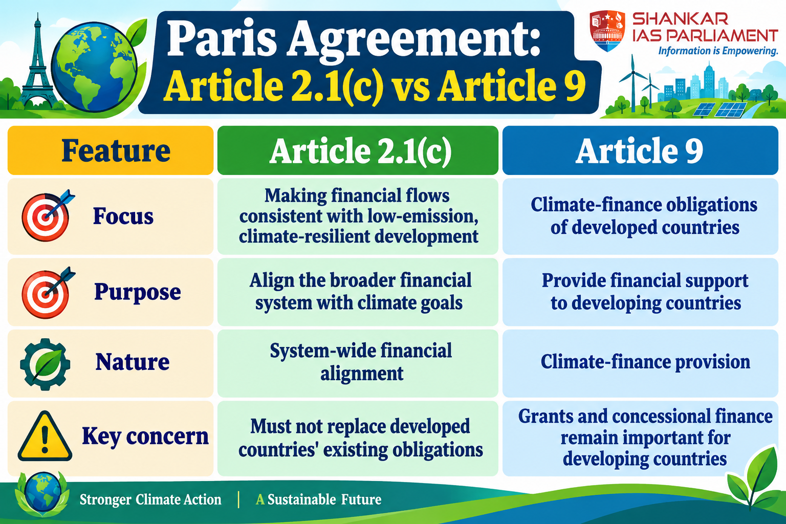 paris-agreement-finance-comparison-infographic.png