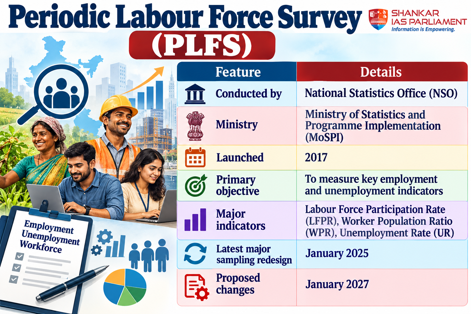 periodic-labour-force-survey-infographic.png
